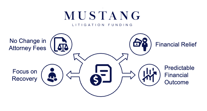 No Impact on Attorney’s Fees - visual selection