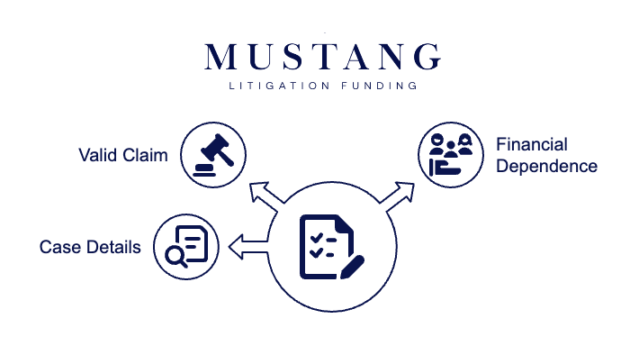 Eligibility for Pre-Settlement Funding - visual selection