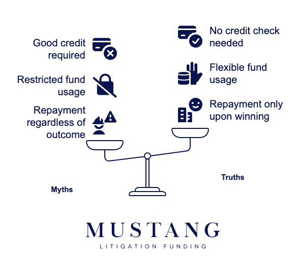 Myths & Truths About Pre-Settlement Funding - visual selection
