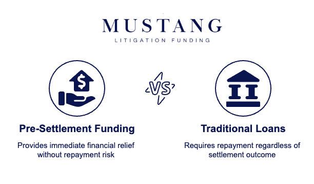 How to Get Funding for Your Pending Lawsuit Settlement - visual selection