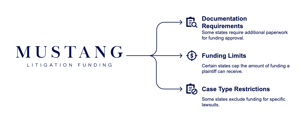 Are Pre-Settlement Funding Qualifications Different from State to State_ - visual selection