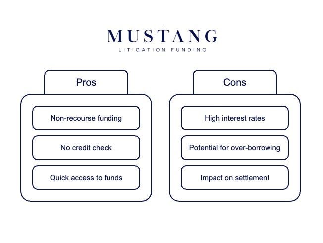 What Risks Are Involved in Pre-Settlement Legal Funding_ - visual selection