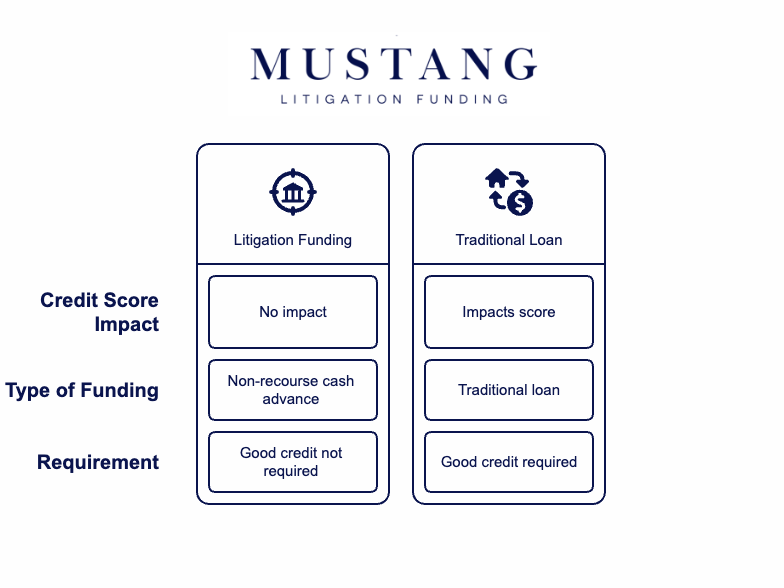 How Does Litigation Funding Impact My Credit Score_ - visual selection