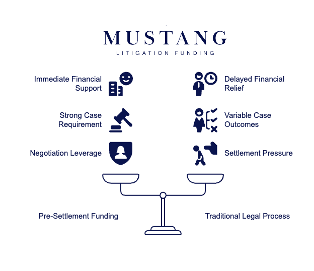 Is Pre-Settlement Funding Right for You_ - visual selection
