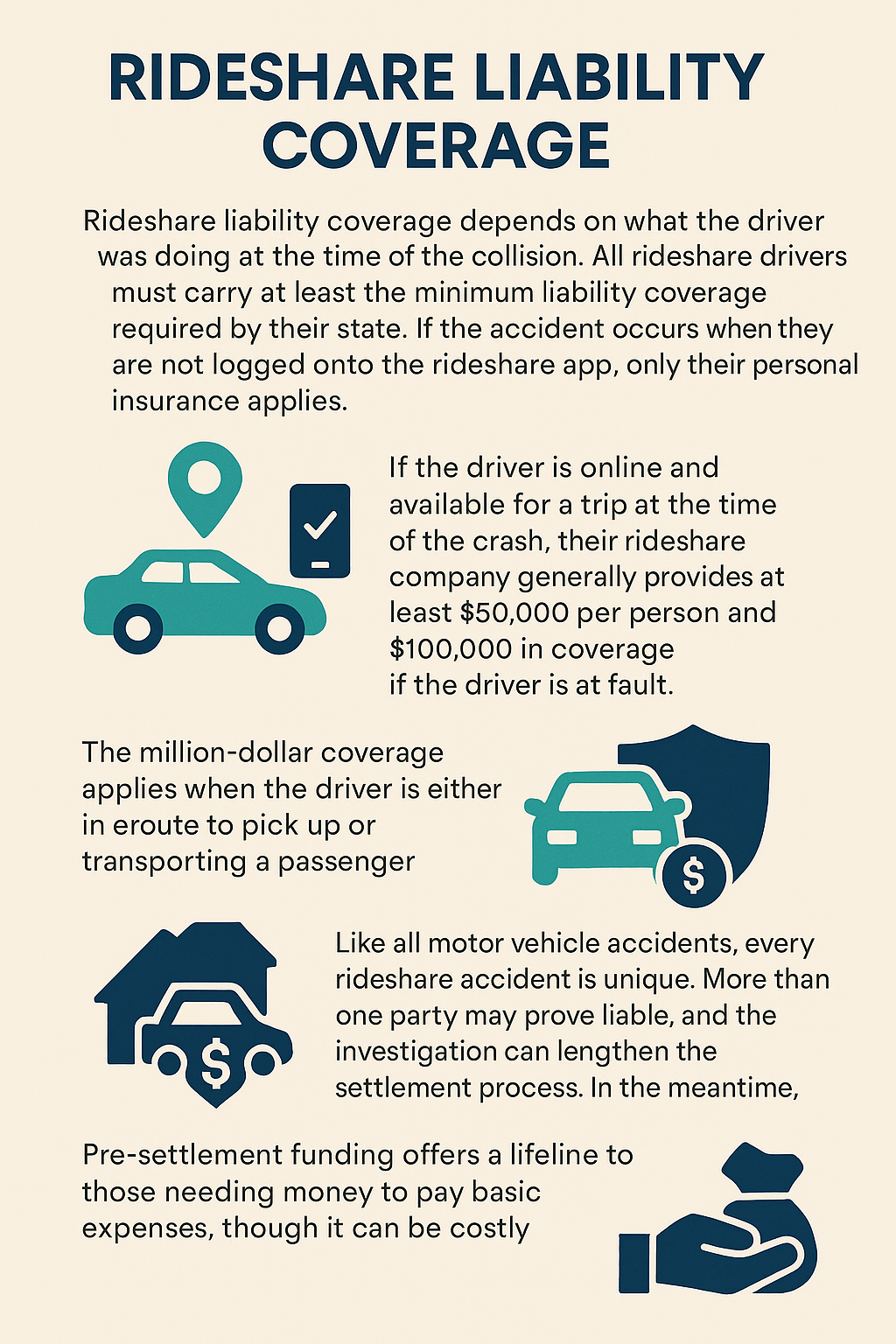 Rideshare Liability Coverage