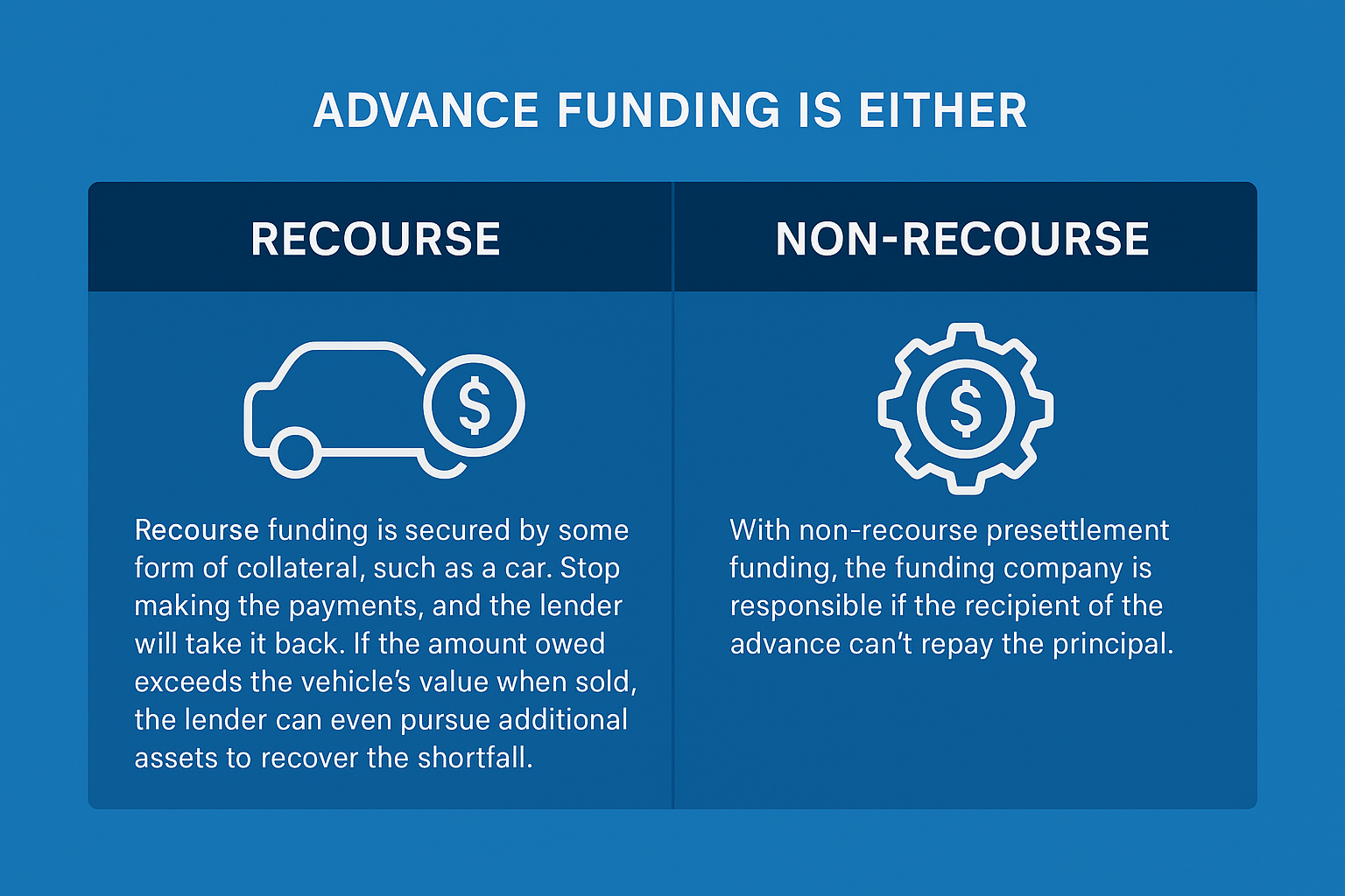 Recourse vs. Non-Recourse Funding  