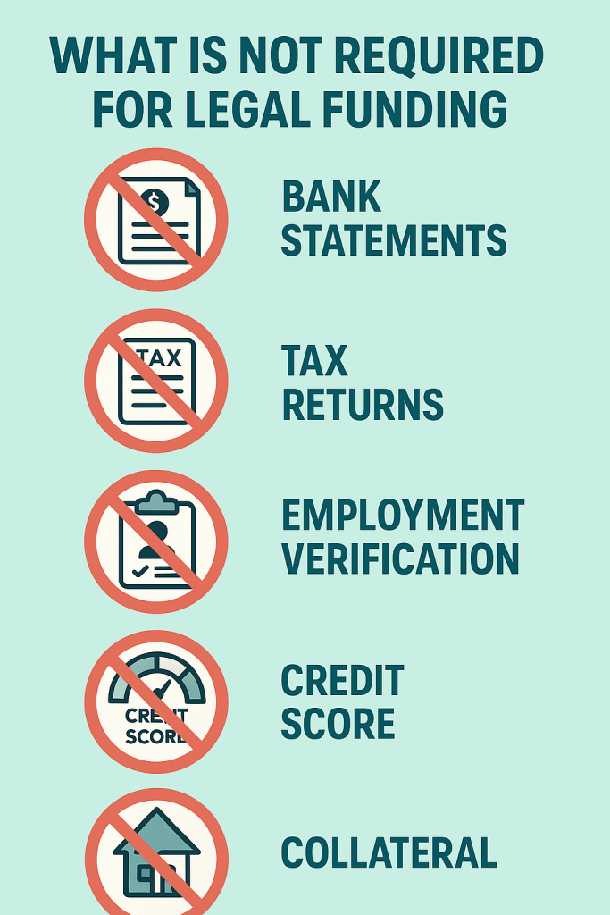 Legal Funding Requirements Infographic