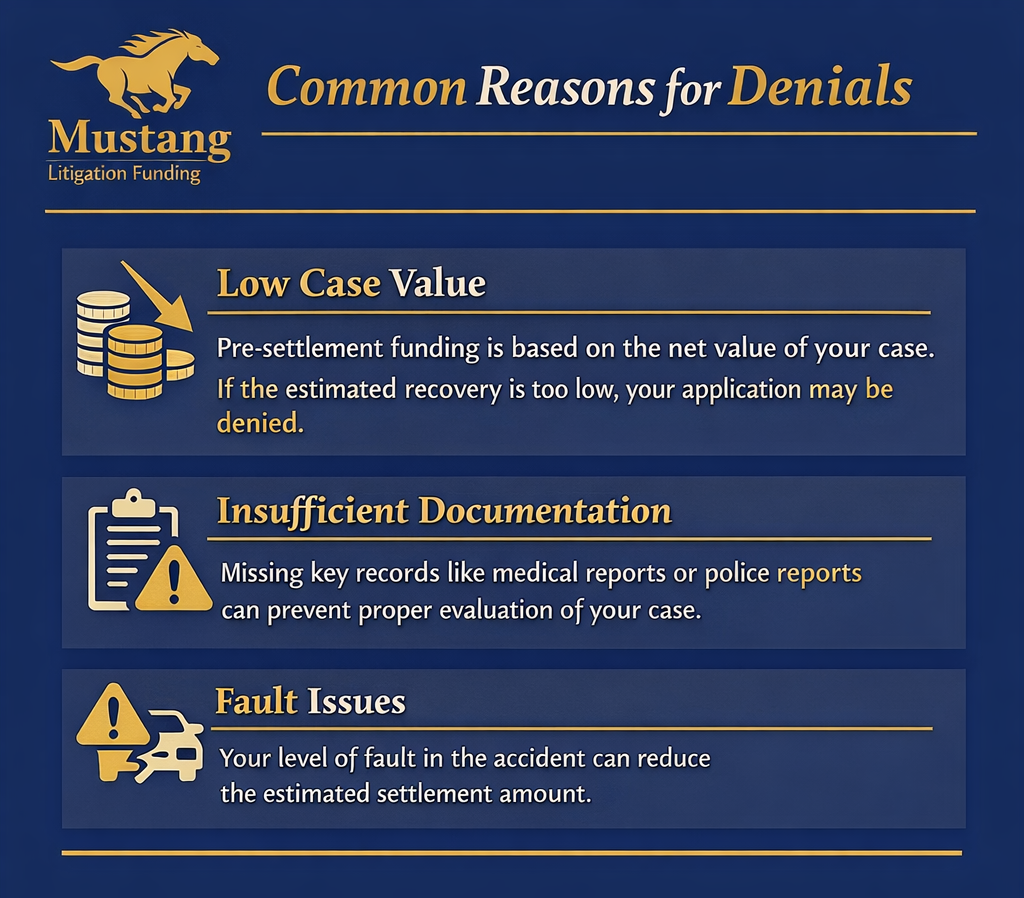 common reasons for funding denial
